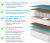 Мягкая кровать "Стефани" 1600 белая с подъемным механизмом с матрасом АСТРА | МебельСТОК